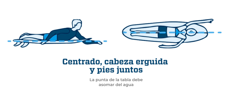 Colocación de la tabla en la ola