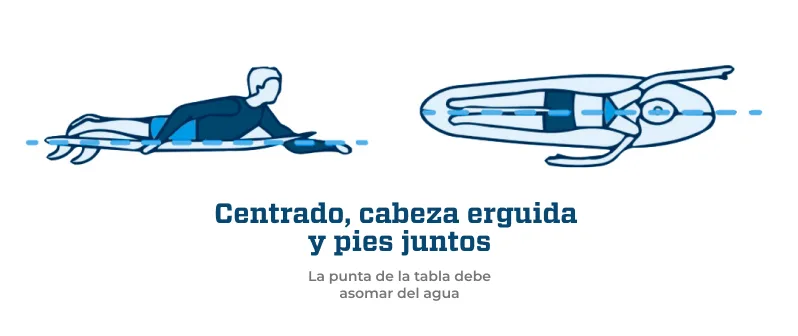 Colocación de la tabla en la ola