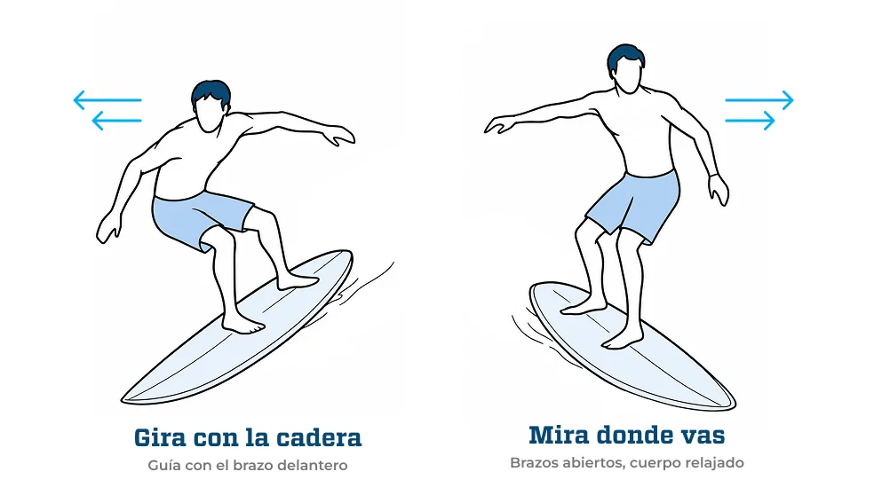 Giro en la ola