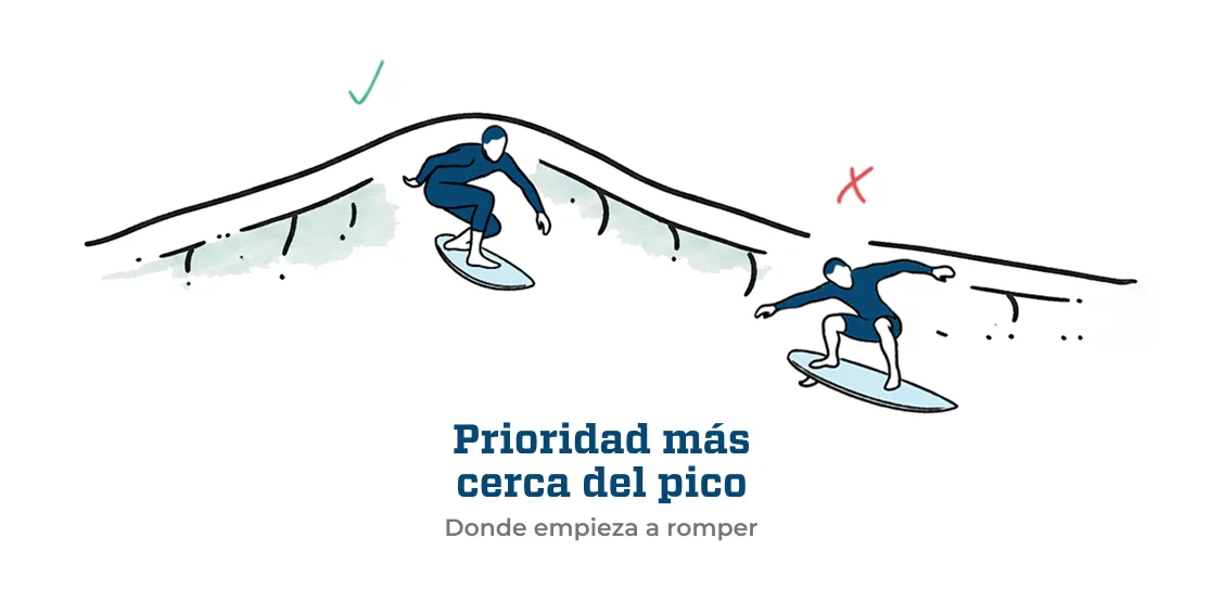 Prioridades en la ola