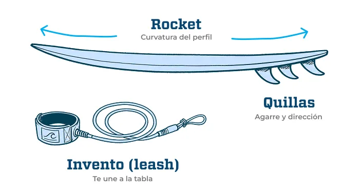 Material, leash y seguridad
