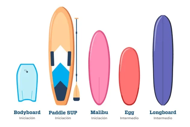 Tablas de surf de iniciación