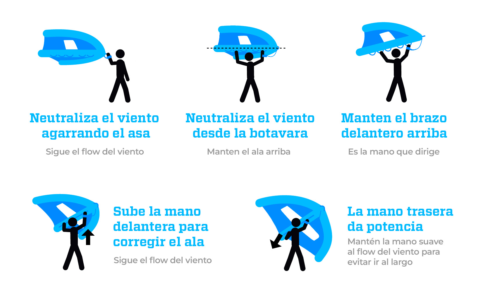 Teoría: rumbos de viento y manejo del wing