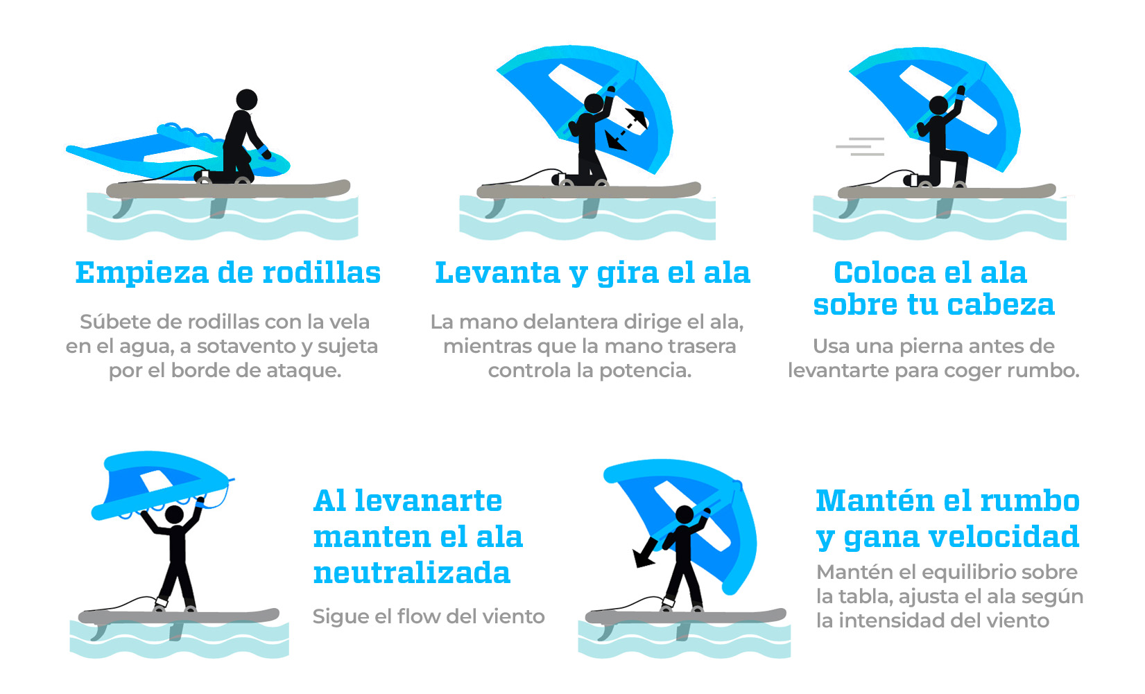 Primer rumbo con foil desde el agua