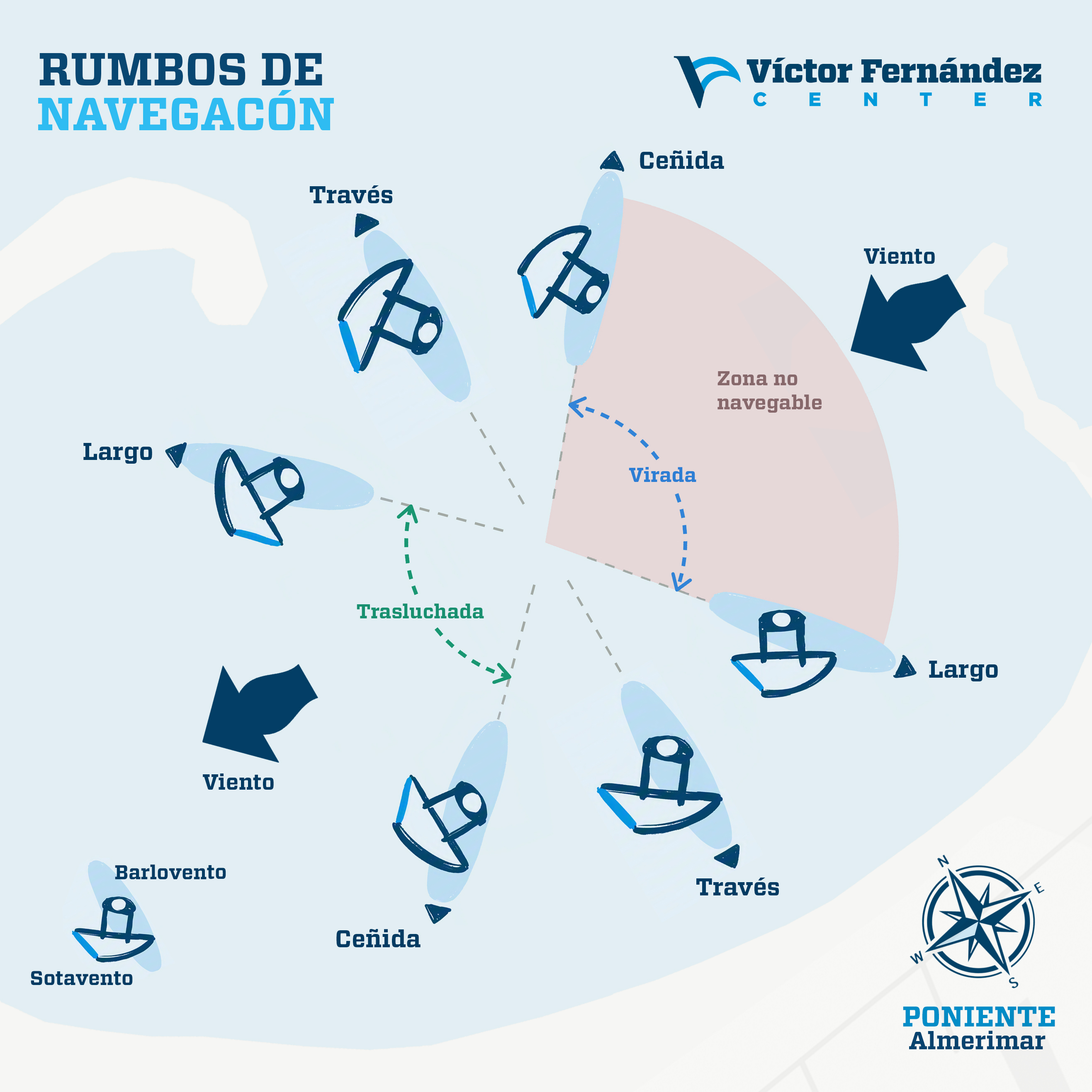 Wing foil de Poniente en Almerimar